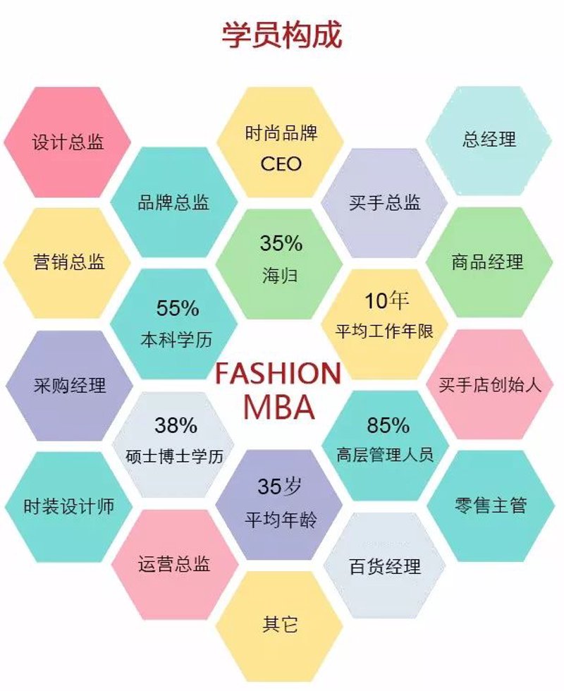 解码新时代商业智慧 —— EMBA研修班行业动态