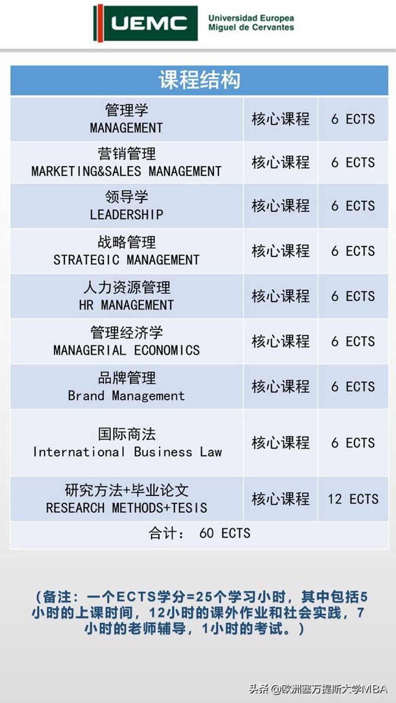 MBA课程