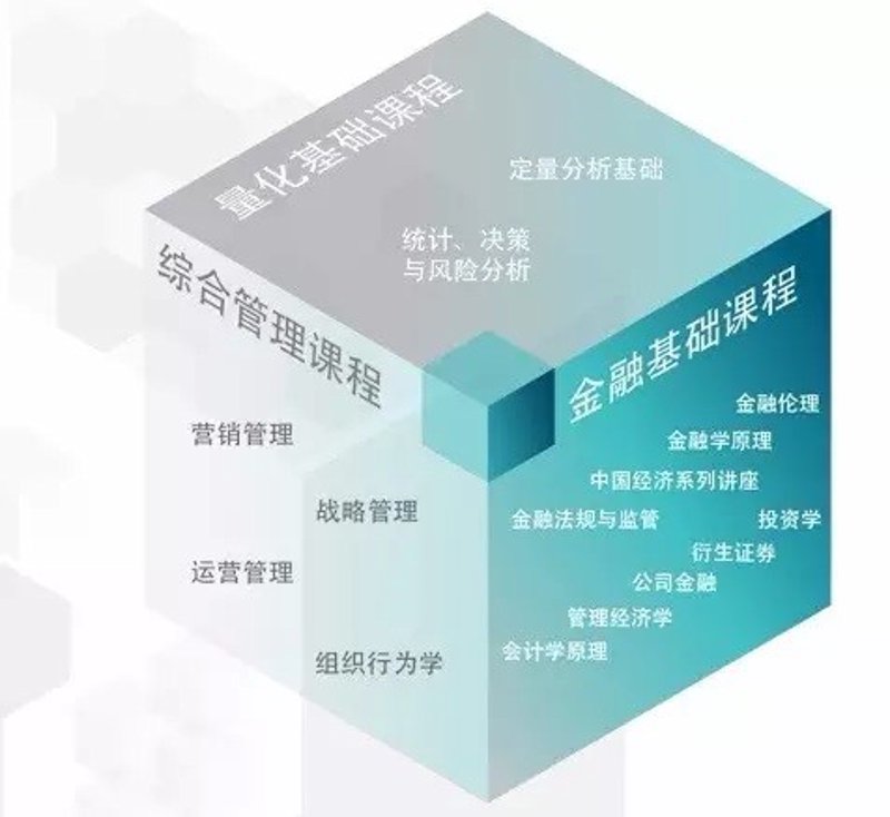 战略管理课程