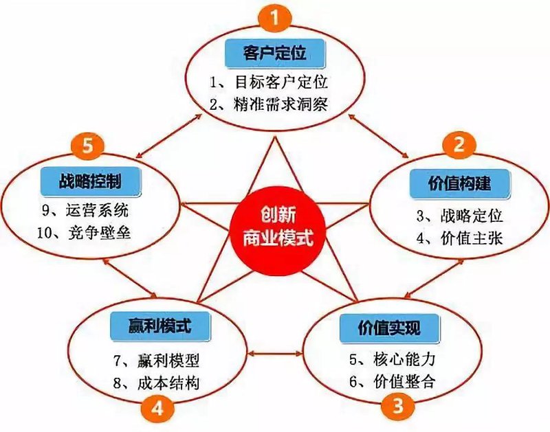 MBA课程:开启商业精英之路的新钥匙